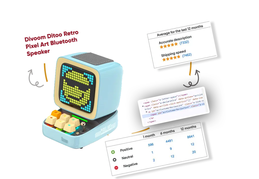 Marketing-Campaign-Optimization-via-Scrape-amazon-Reviews-API-data